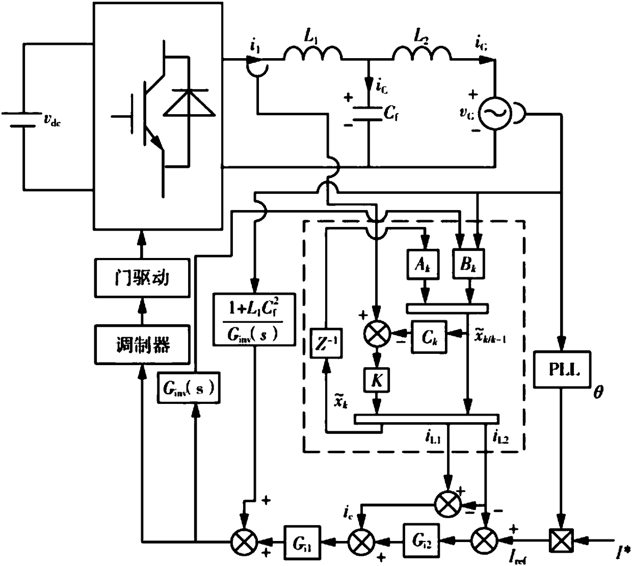 Active damping strategy of LCL grid-connected inverter