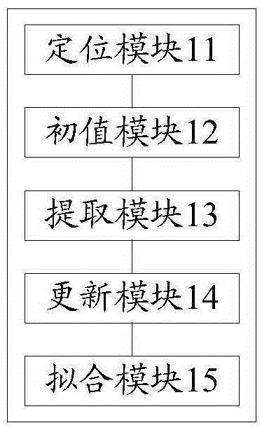 Method and device for positioning iris image