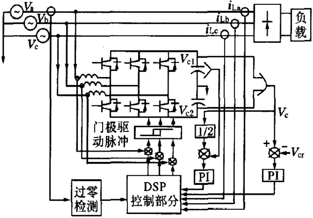 Double-voltage closed-loop-control harmonic current detection method and system