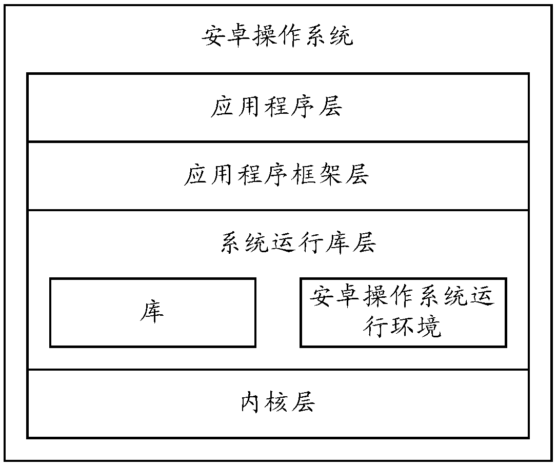 Application installation method and terminal