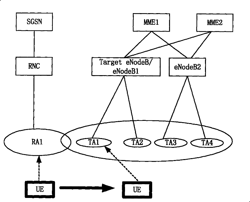 Method, system and device for switching between networks, updating location area and establishing ISR