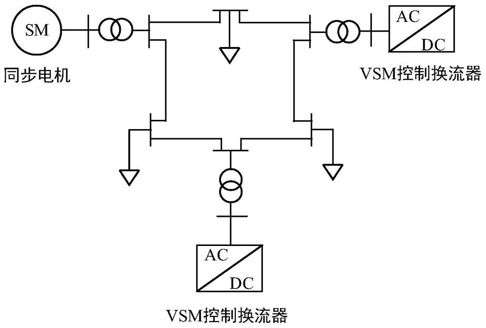 Control method for virtual rotational inertia and damping adjustment of network-forming converter