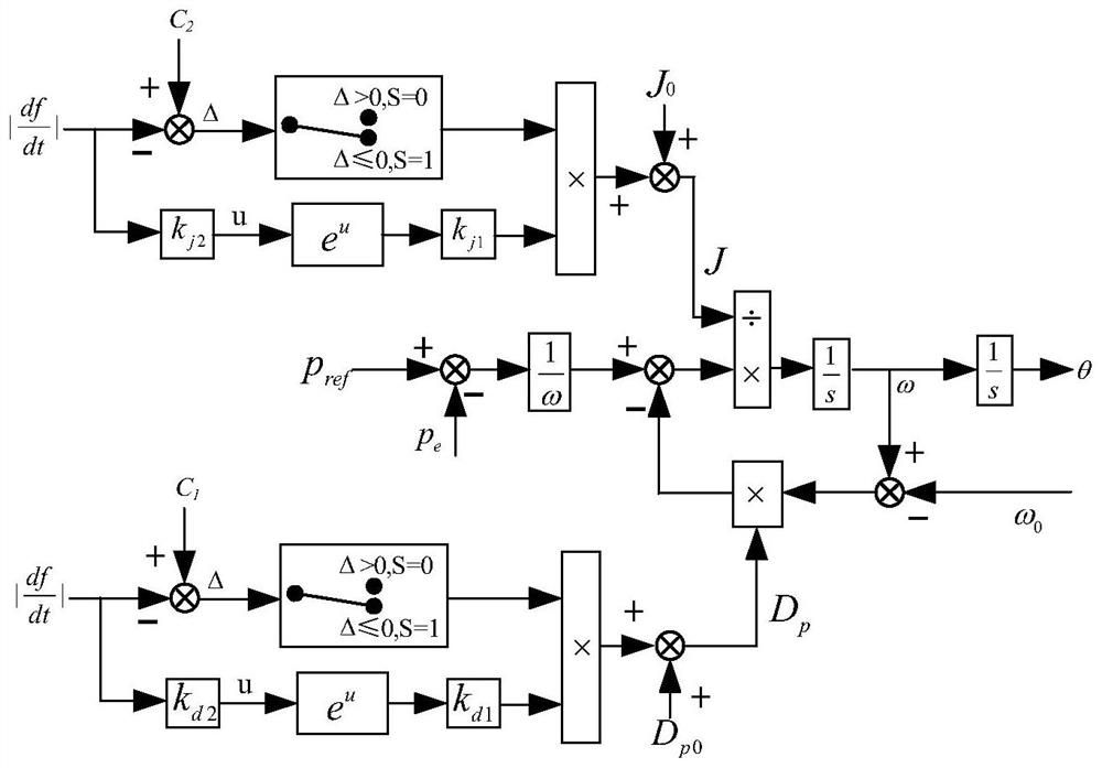 Control method for virtual rotational inertia and damping adjustment of network-forming converter