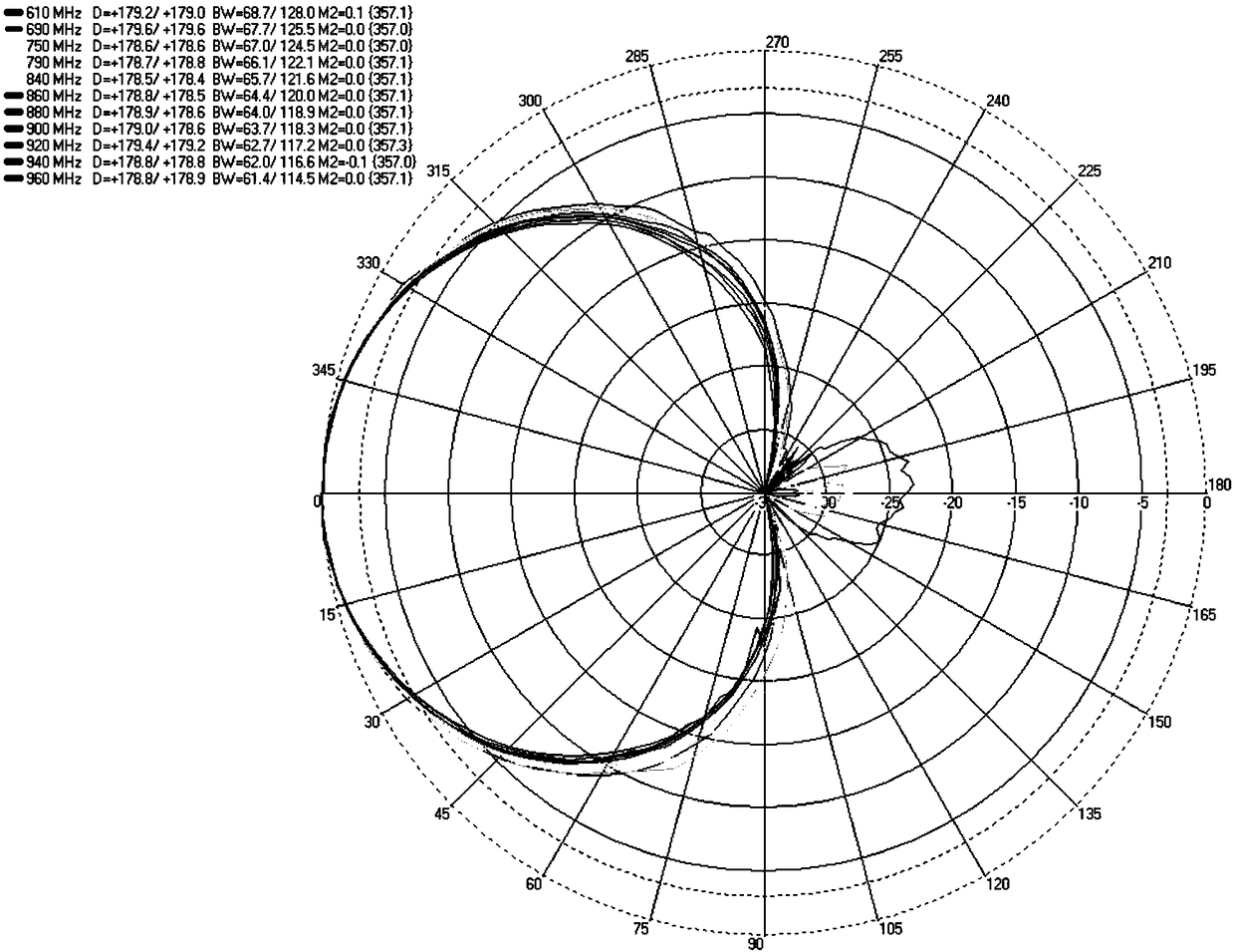 Oscillator and antenna convenient for automatic production