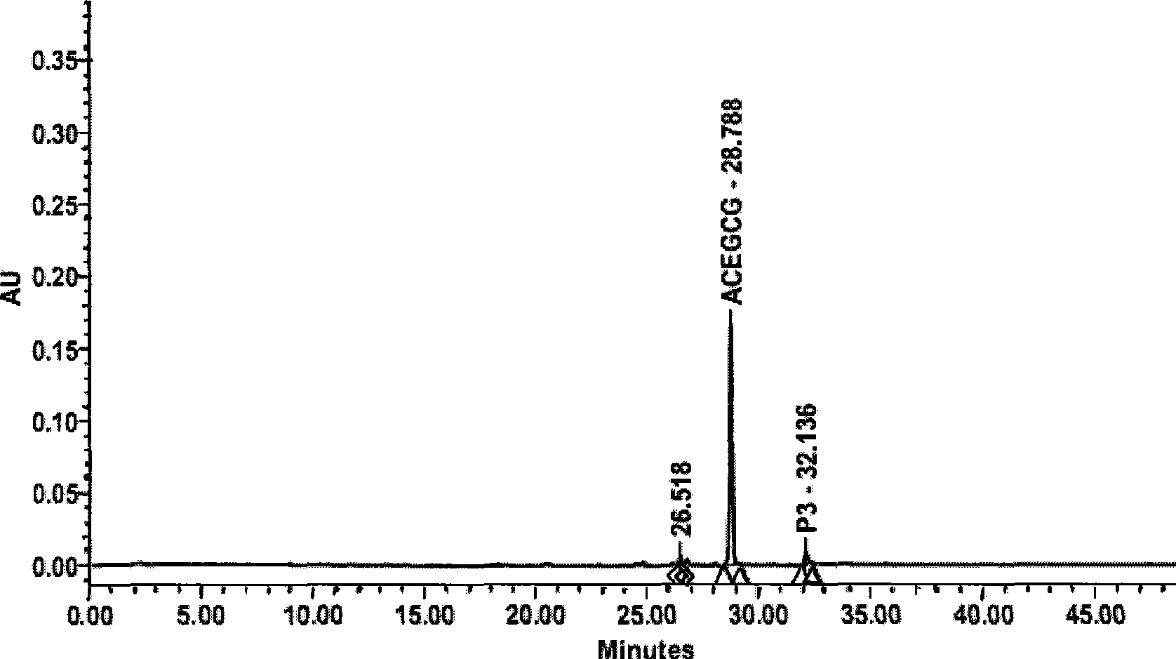 Preparation method of fully substituted acetylate of epigallocatechin-gallate (EGCG)