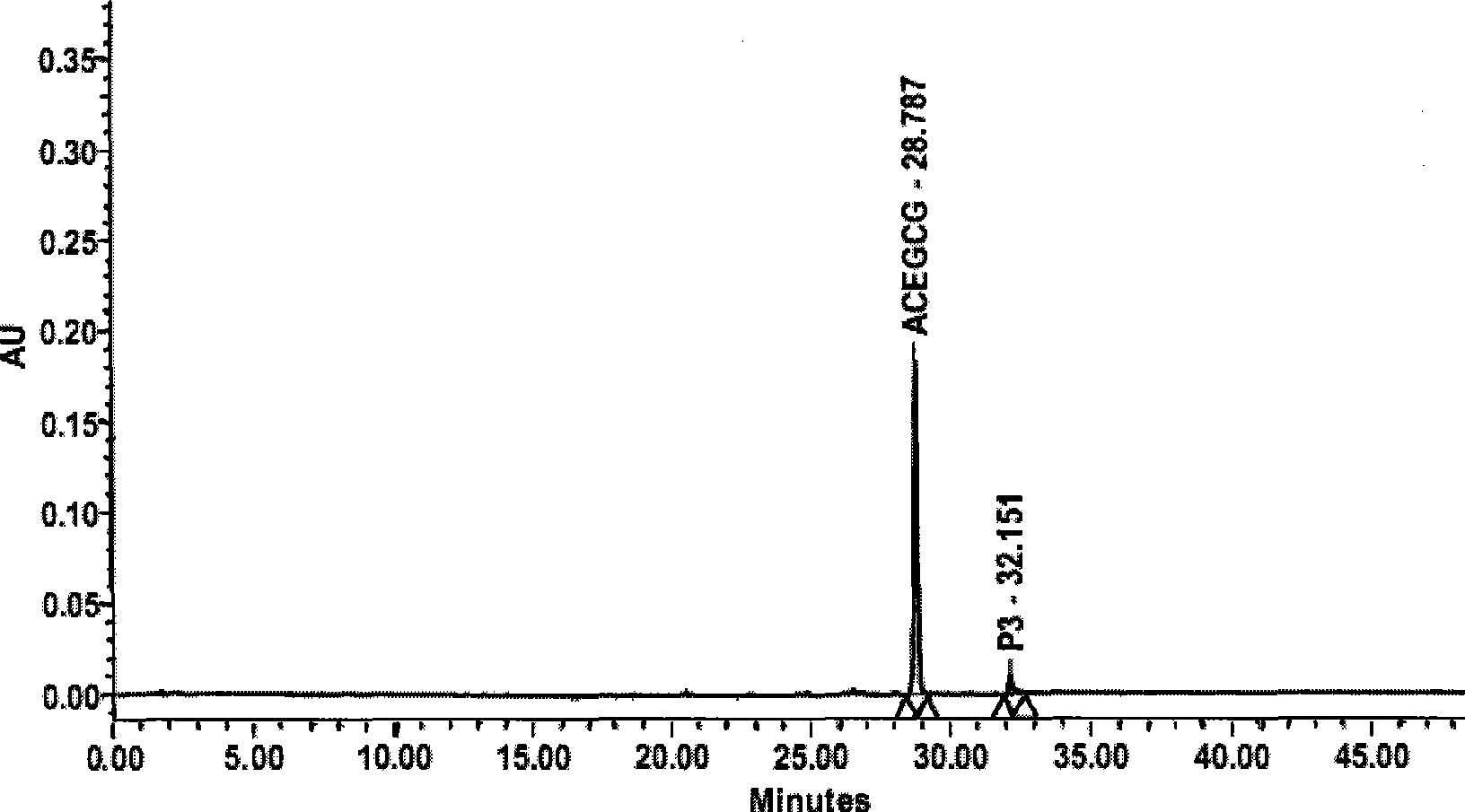 Preparation method of fully substituted acetylate of epigallocatechin-gallate (EGCG)