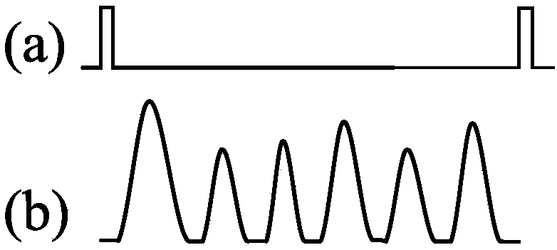 A real-time measurement system and method for blade tip clearance based on constant-voltage AC discharge