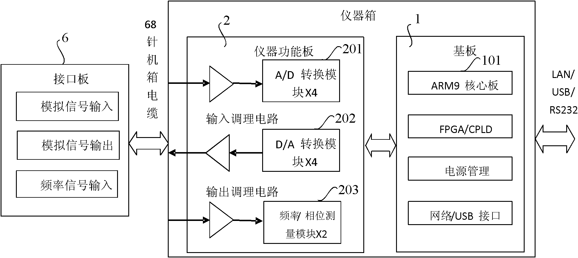 LXI-based parallel multi-channel reconfigurable instrument