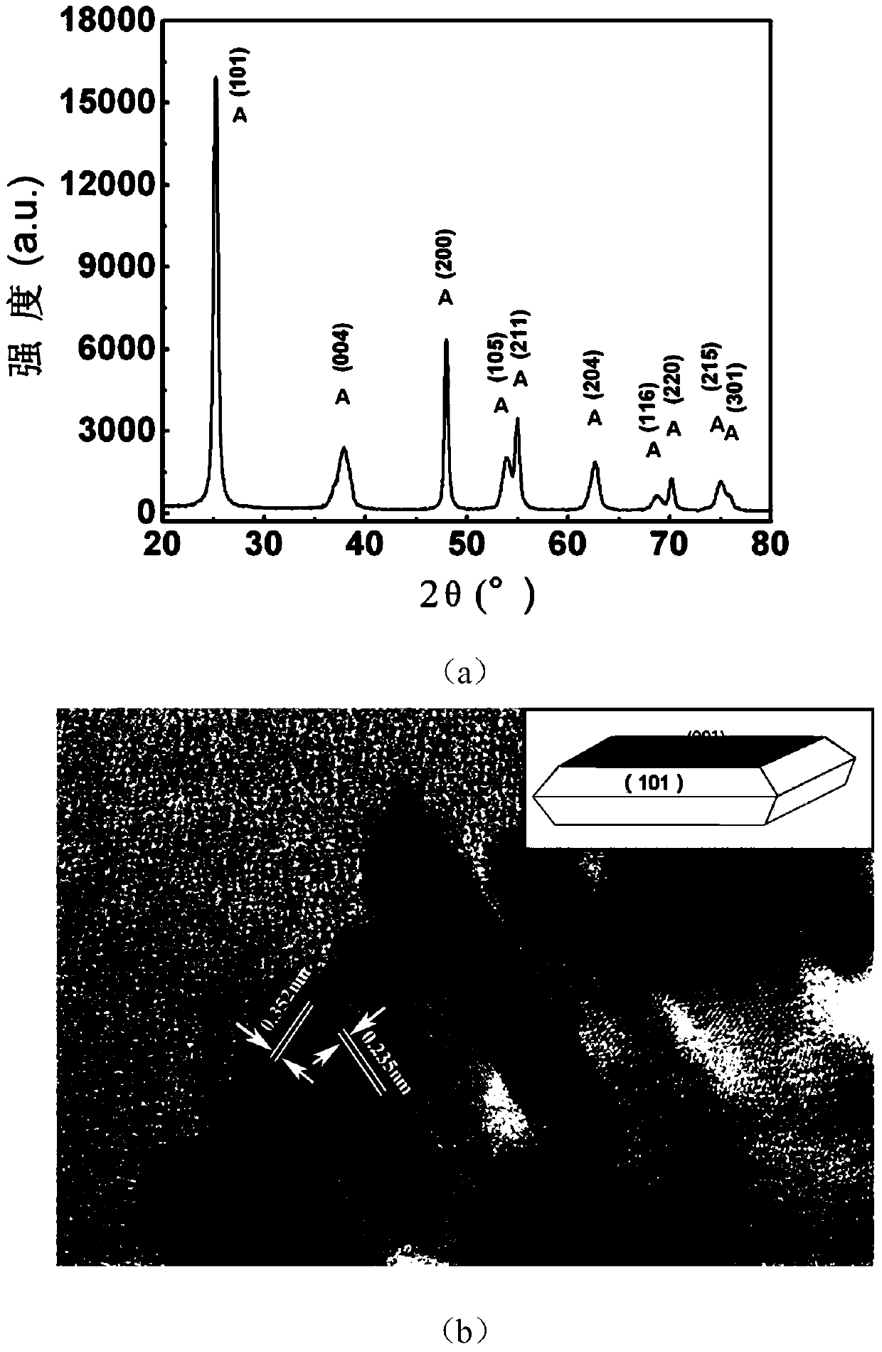 Titanium dioxide-based photocatalytic material selectively modified by noble metal nanoparticles and its preparation method and application