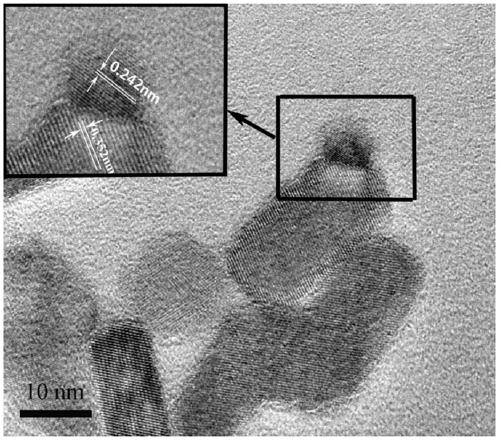 Titanium dioxide-based photocatalytic material selectively modified by noble metal nanoparticles and its preparation method and application