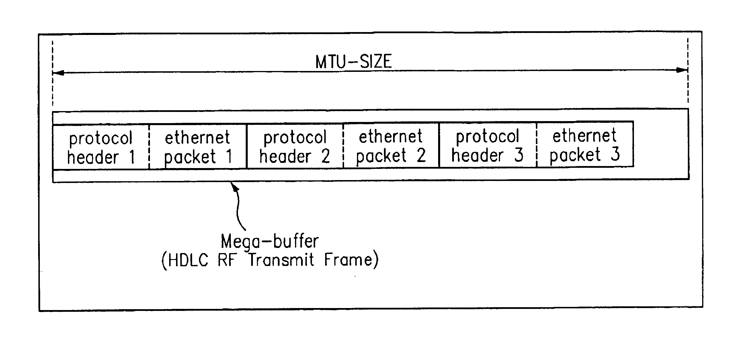 Protocol for voice and data priority virtual channels in a wireless local area networking system