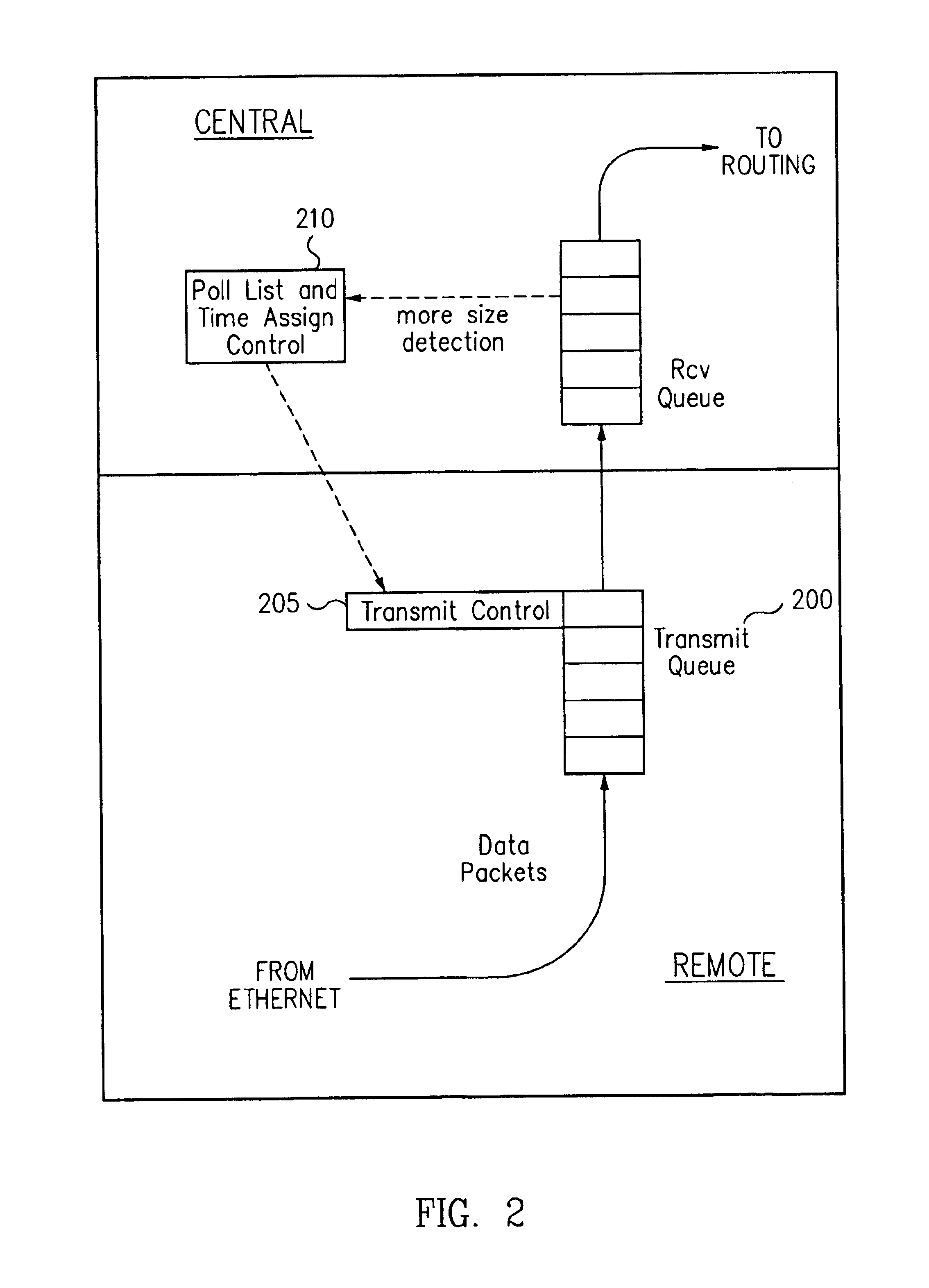 Protocol for voice and data priority virtual channels in a wireless local area networking system