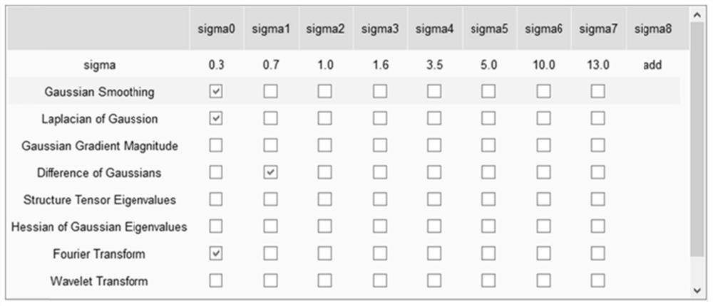 An Automatic Cell Counting Method Based on Dynamic Learning for Microscope