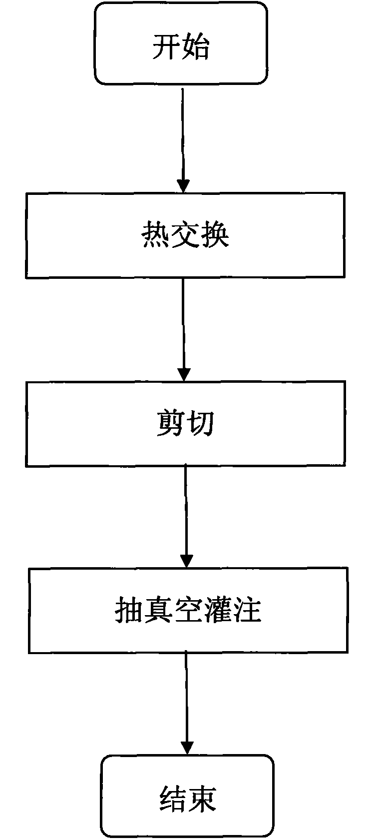 Process for filling colloid into storage battery