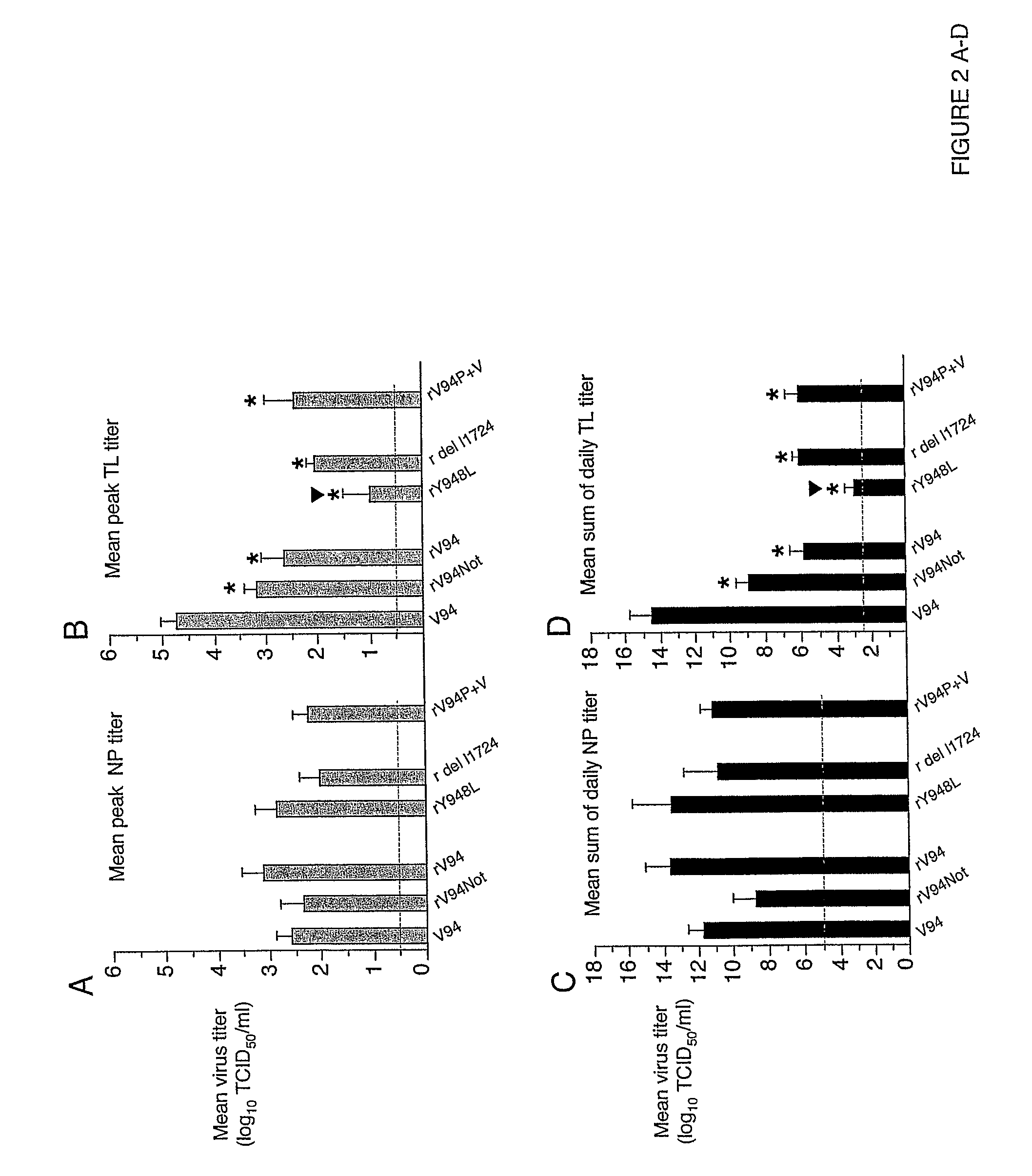 Attenuated human parainfluenza virus, methods and uses thereof