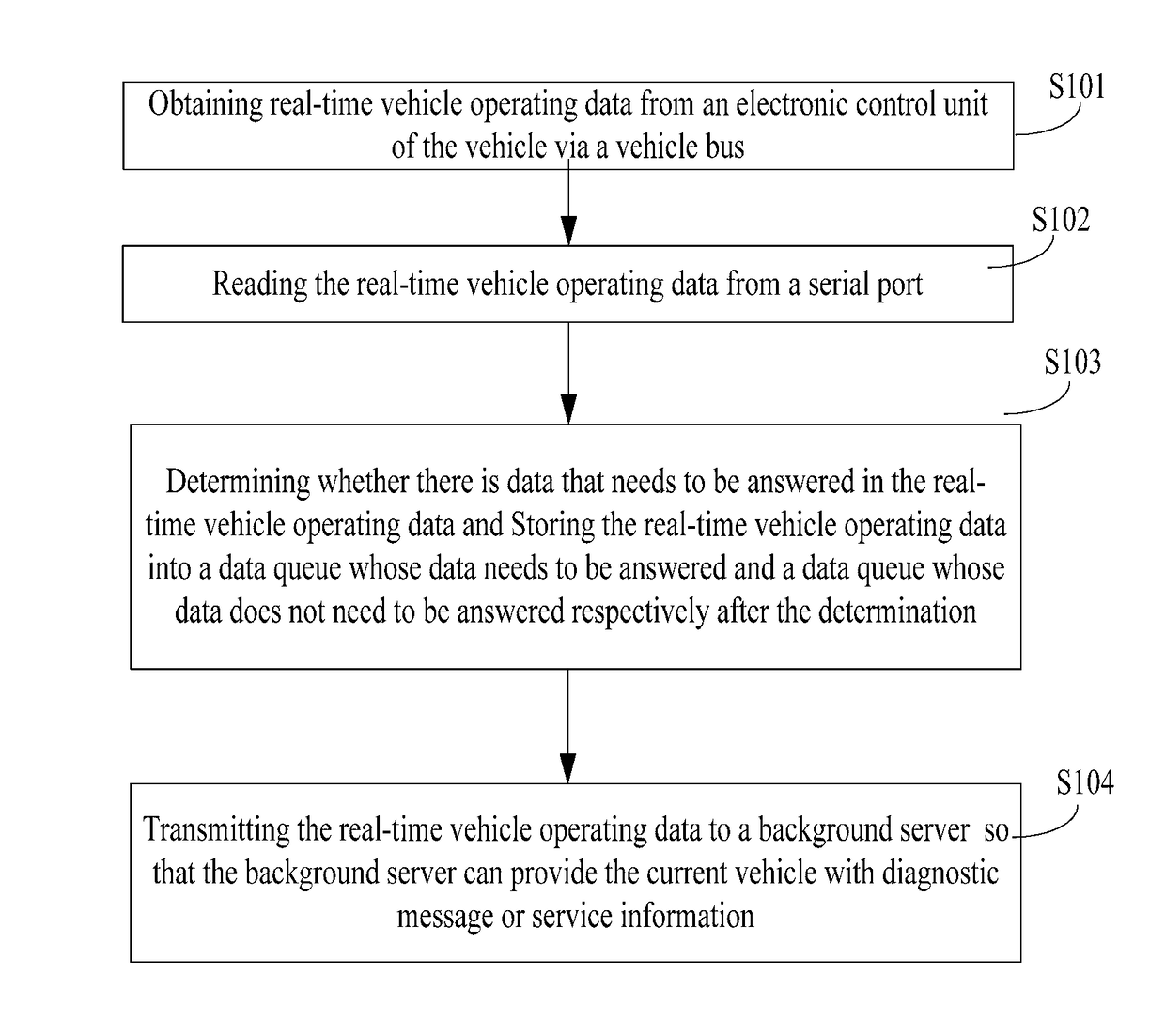 Method and apparatus for processing realtime vehicle operating data