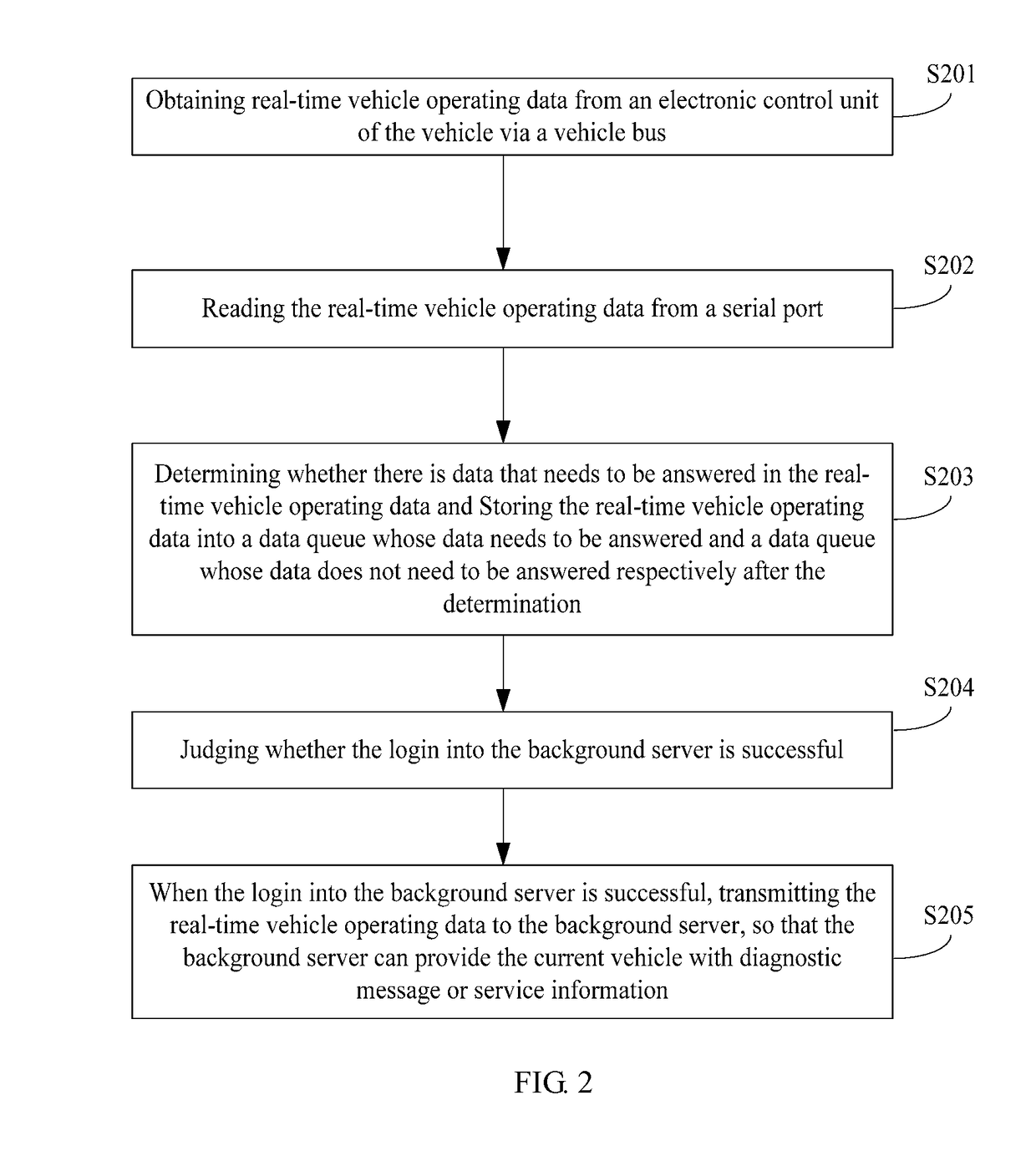 Method and apparatus for processing realtime vehicle operating data