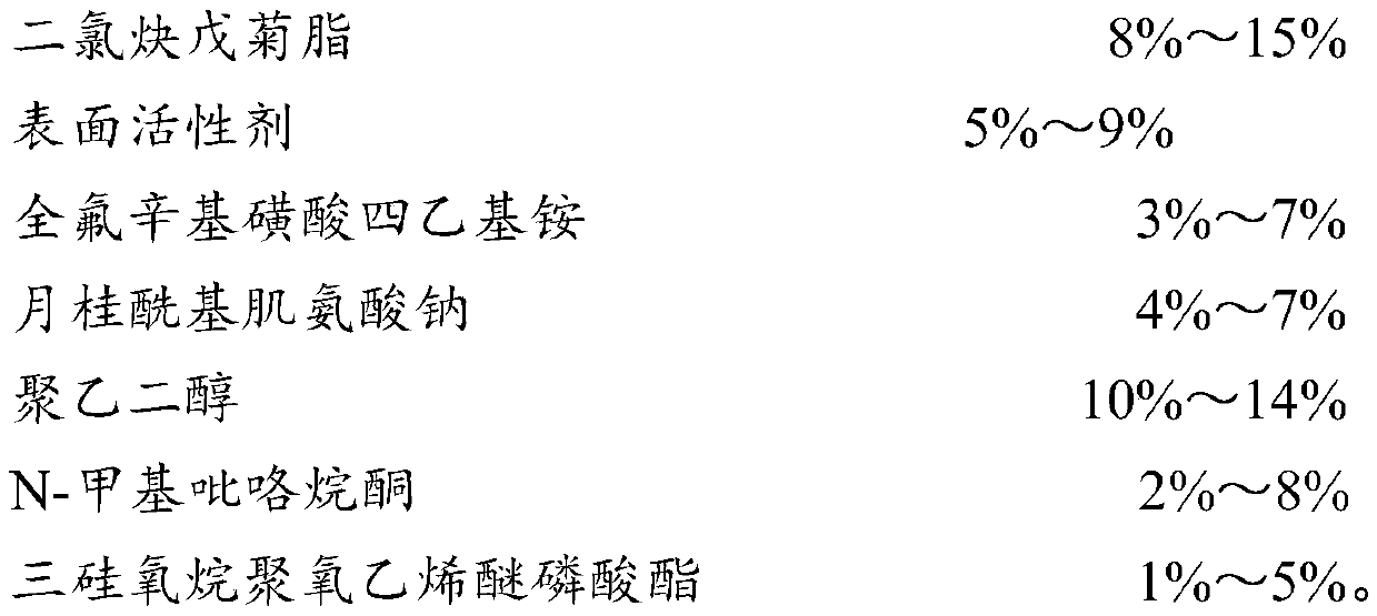 Low-foam tackifying type glyphosate aqueous solution assistant and preparation method thereof