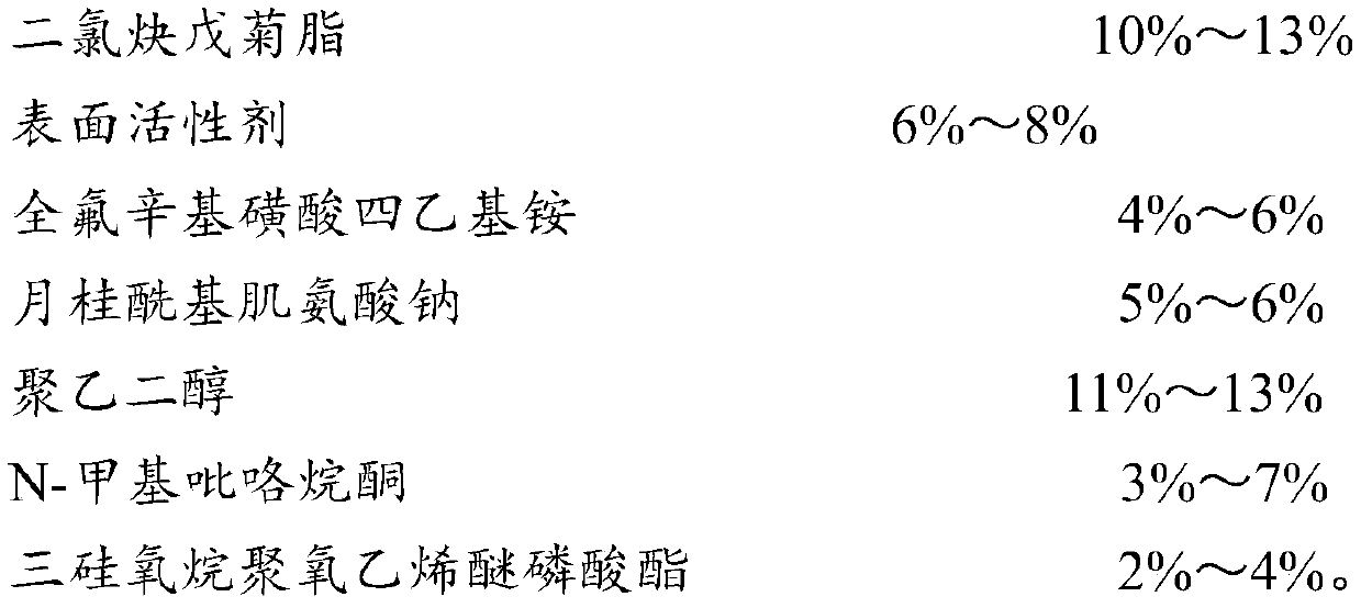 Low-foam tackifying type glyphosate aqueous solution assistant and preparation method thereof