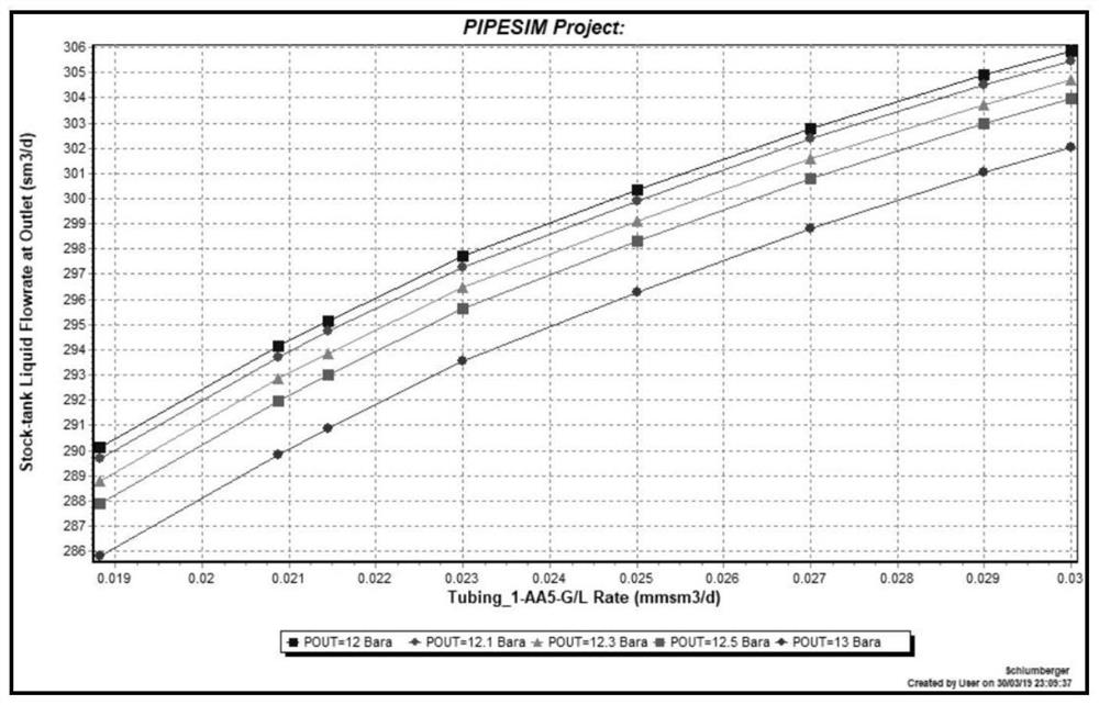 Optimization model for realizing collaborative production of oil and gas wells on offshore platform