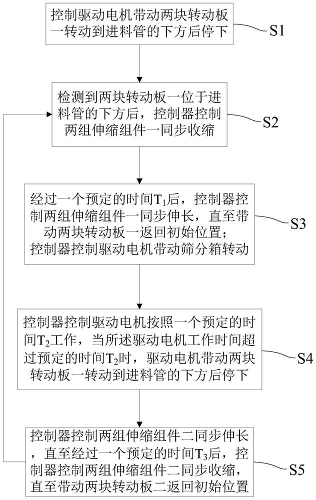 A sintered NdFeB magnet automatic pulverizing device and automatic pulverizing method