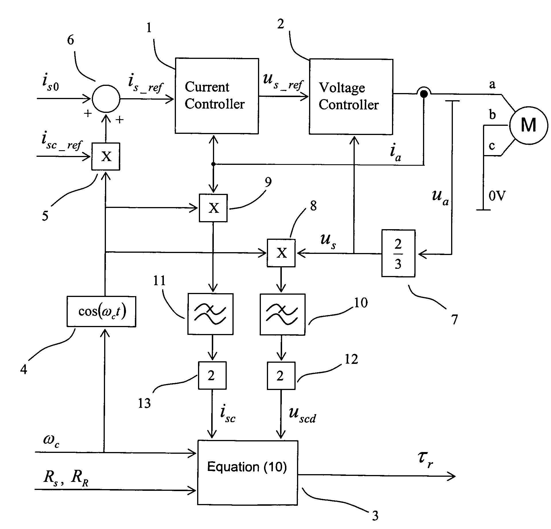 Method for estimating the rotor time constant of an induction machine