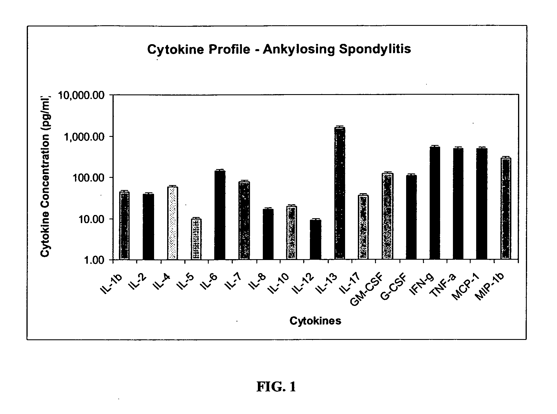 Method of using cytokine assays to diagnose treat, and evaluate inflammatory and autoimmune diseases