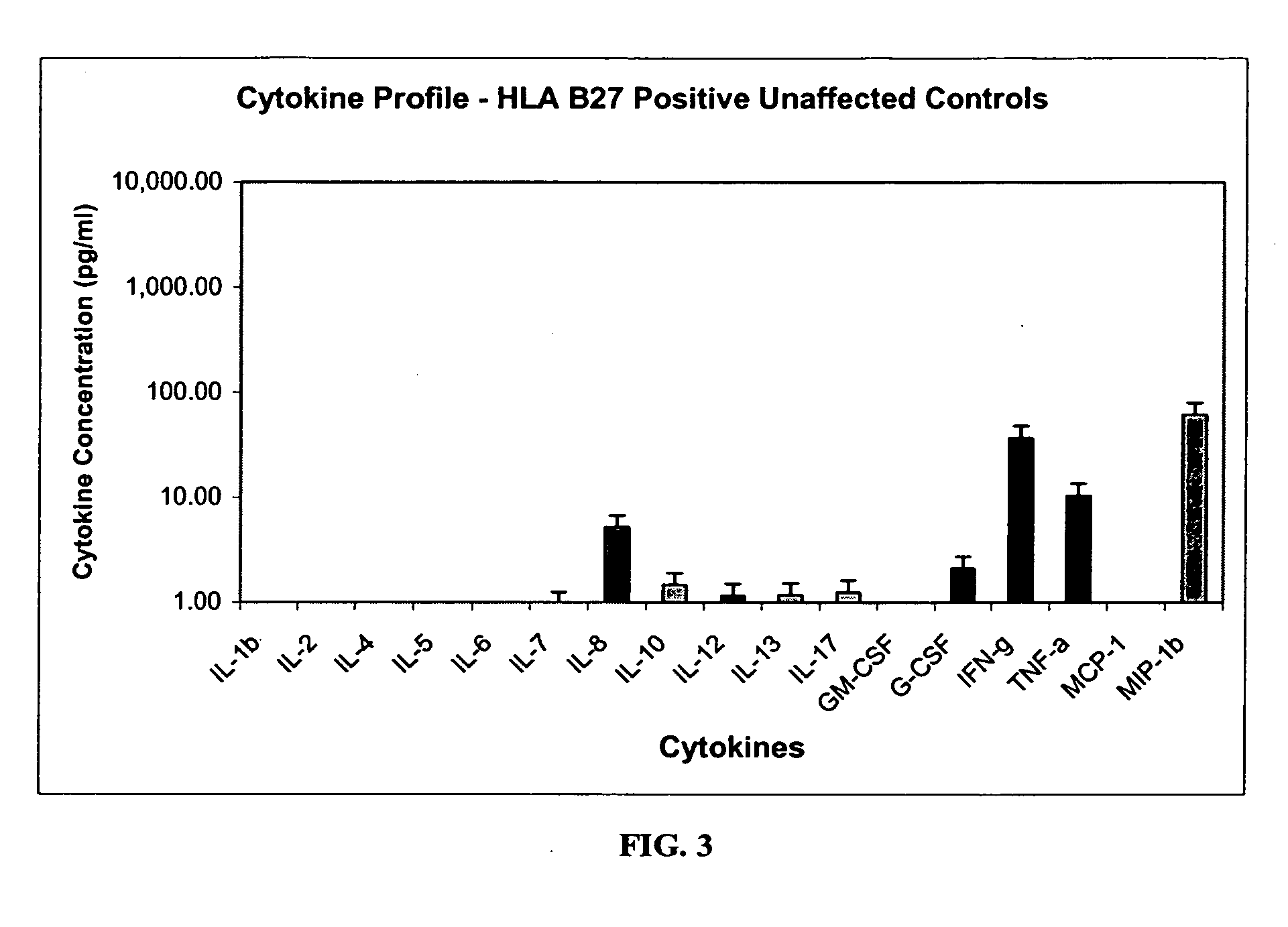 Method of using cytokine assays to diagnose treat, and evaluate inflammatory and autoimmune diseases