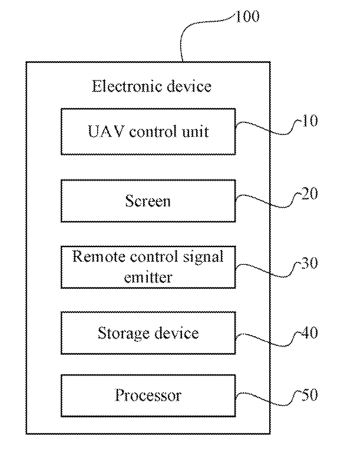 Electronic device and method for controlling unmanned aerial vehicle