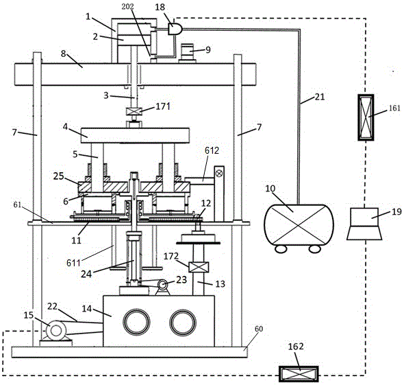 Annular shearing experiment equipment and testing method