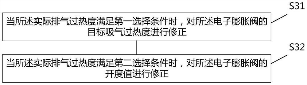 A control method for an air conditioner and an electronic expansion valve