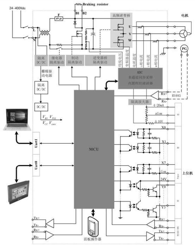 High-frequency frequency converter