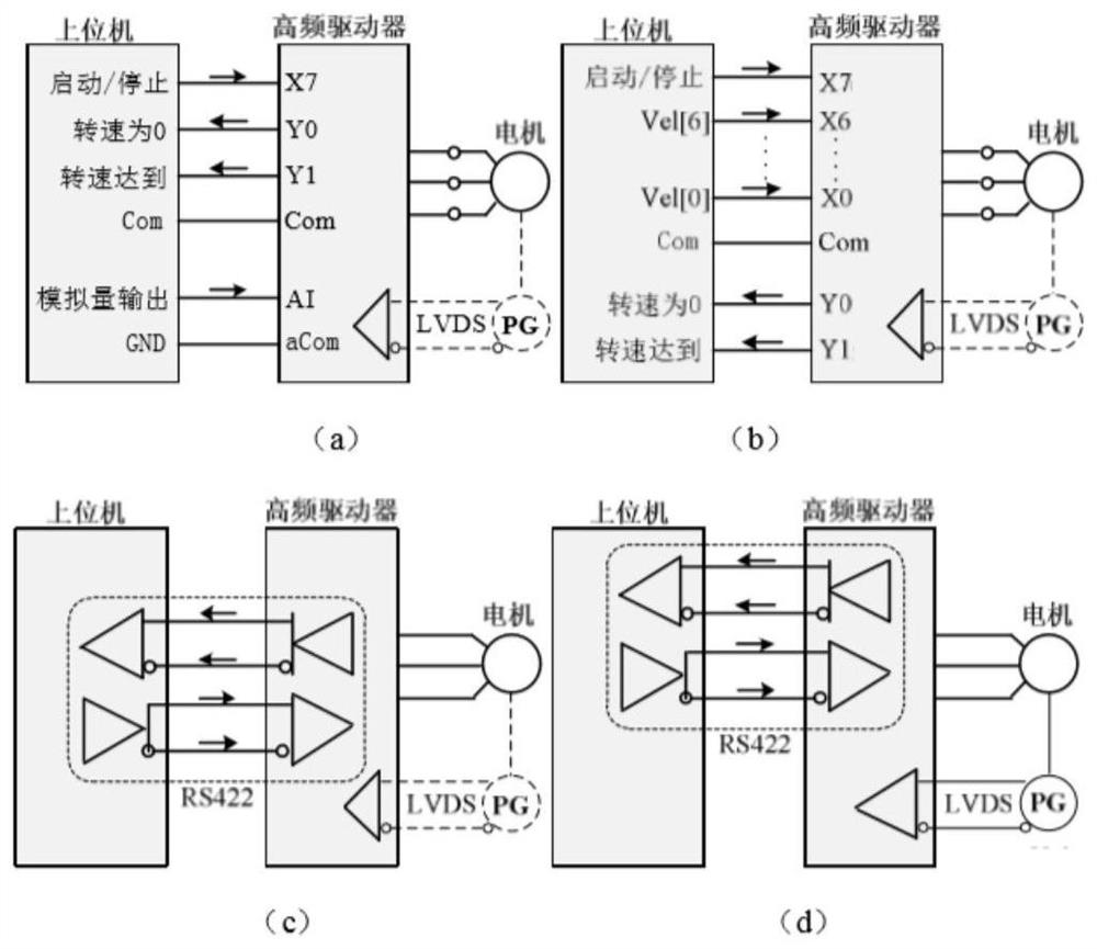 High-frequency frequency converter