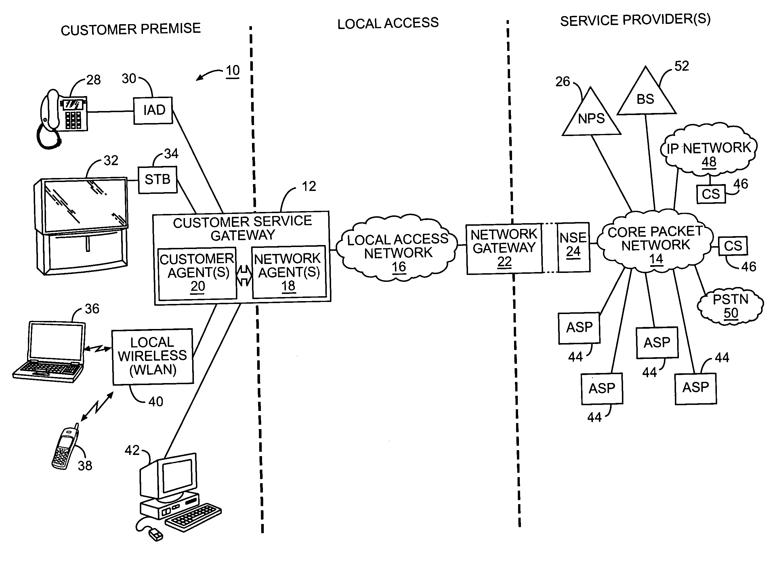 Network controlled customer service gateway for facilitating multimedia services over a common network