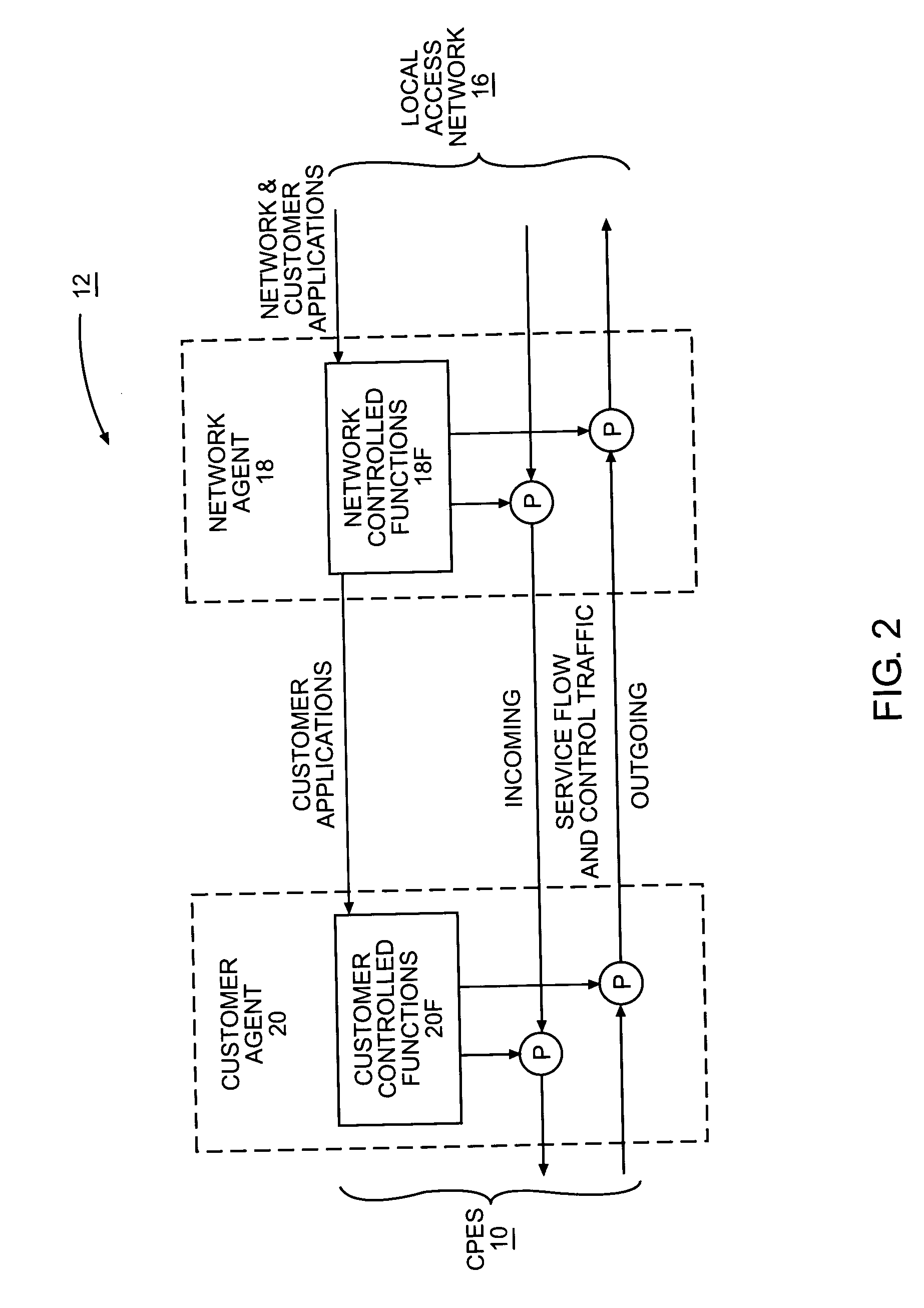 Network controlled customer service gateway for facilitating multimedia services over a common network