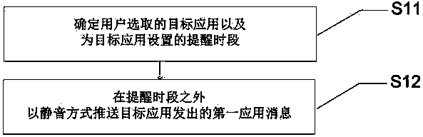Message processing method and system and mobile phone