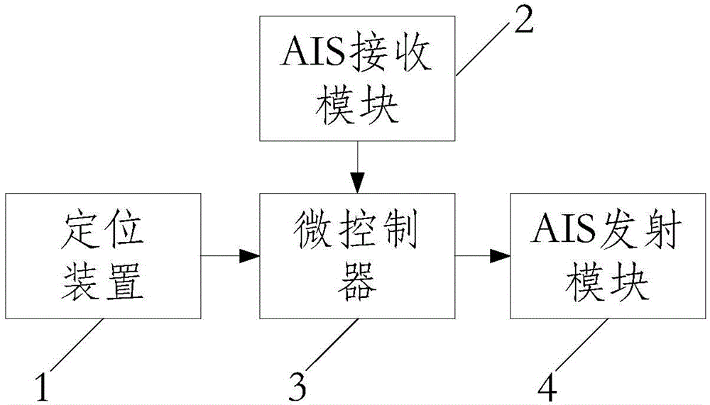 AIS (automatic identification system) portable emergency position-indicating beacon longer in effective service time and operating method thereof