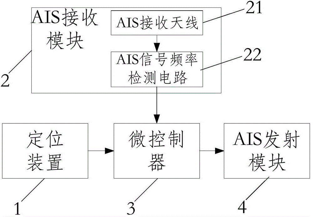 AIS (automatic identification system) portable emergency position-indicating beacon longer in effective service time and operating method thereof