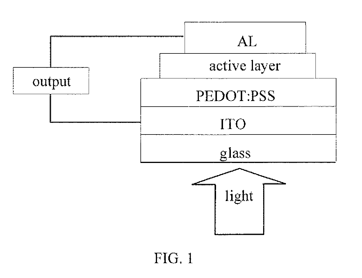 Benzodithiophene based copolymer containing isoindoline-1,3-diketone units and preparing method and applications thereof