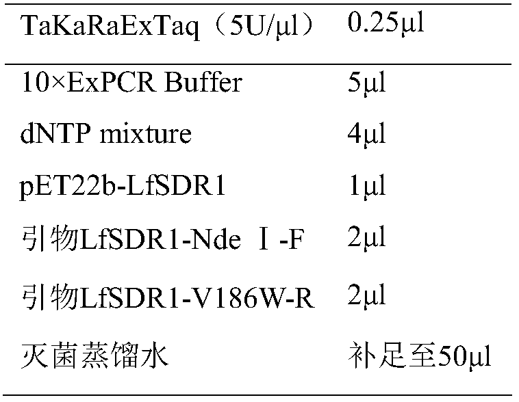 Short-chain dehydrogenase mutant and applications thereof,