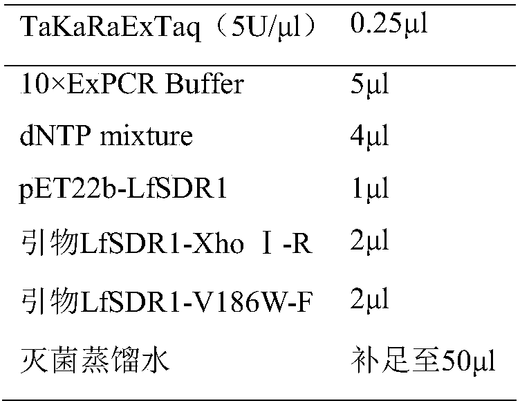 Short-chain dehydrogenase mutant and applications thereof,