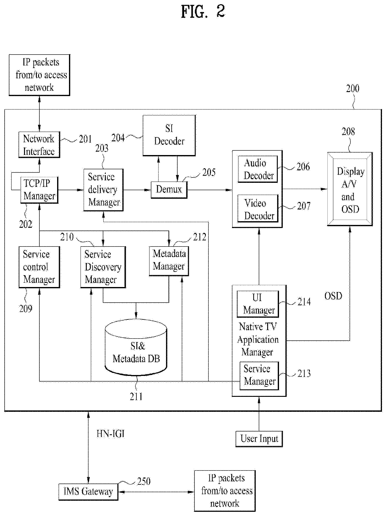 Flexible television and method thereof