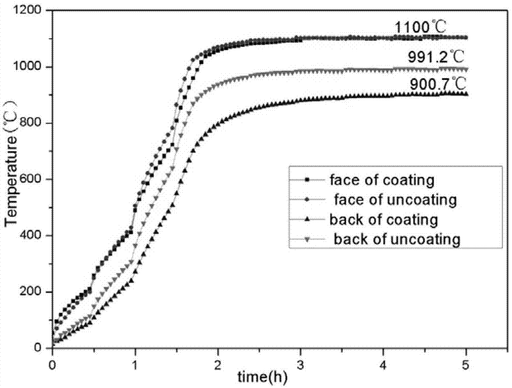 Method for testing heat insulation temperature of thermal barrier coating
