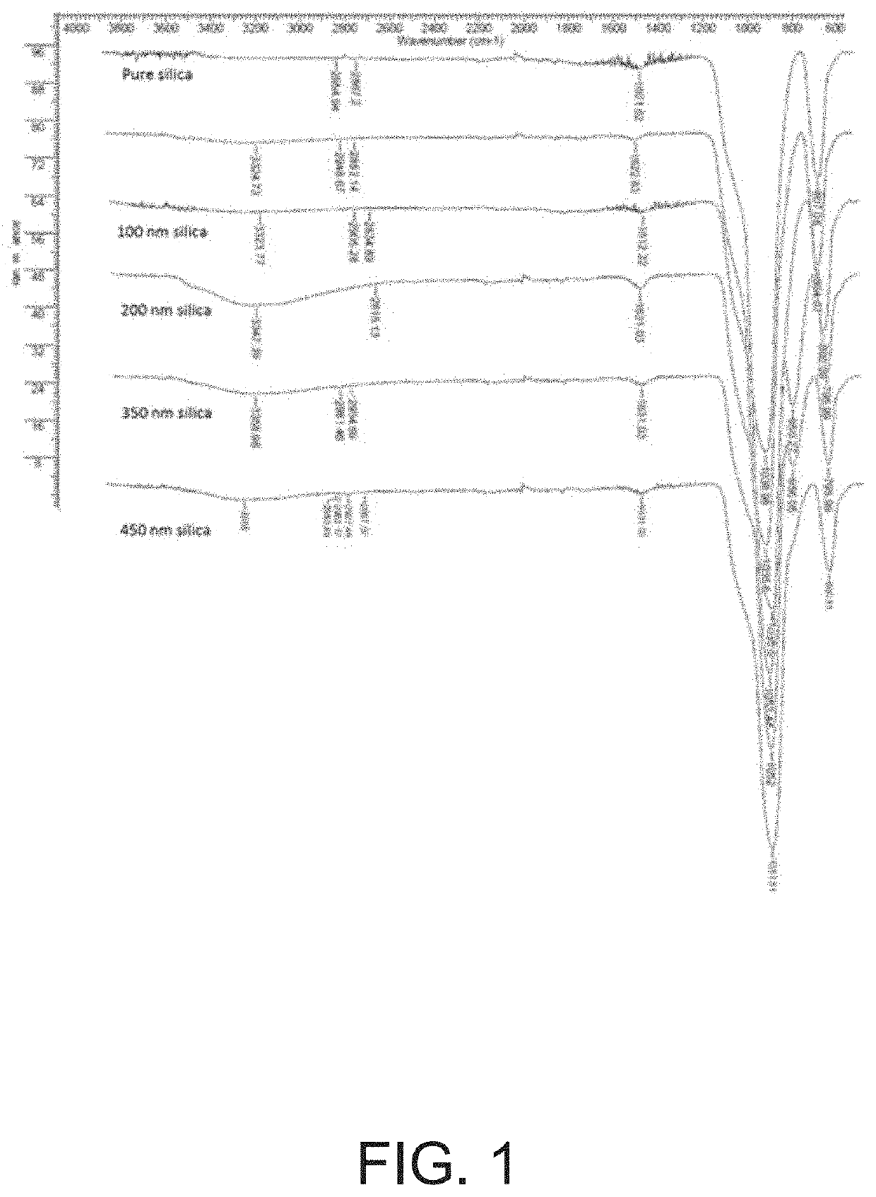 Method of providing a hydrophobic coating using non-functionalized nanoparticles