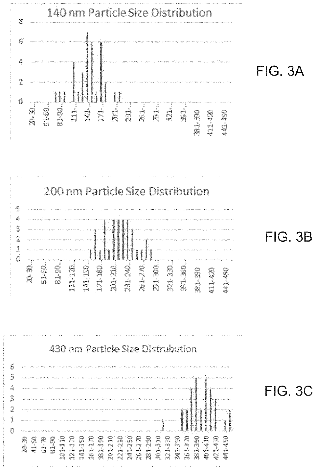 Method of providing a hydrophobic coating using non-functionalized nanoparticles