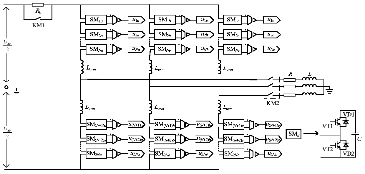 Static equalization control method of mmc sub-module capacitor voltage during start-up of off-grid inverter circuit