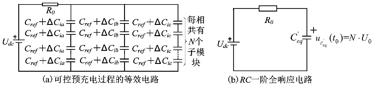 Static equalization control method of mmc sub-module capacitor voltage during start-up of off-grid inverter circuit