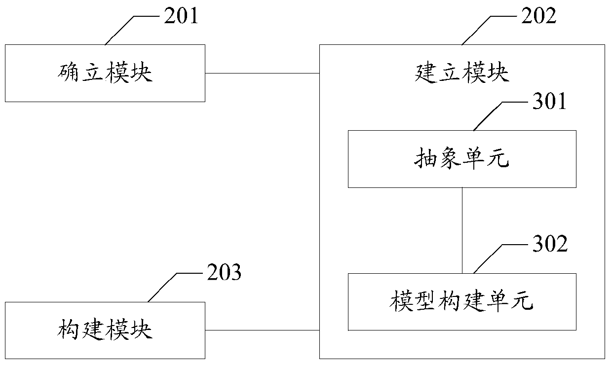 Method and device for constructing semantic association of urban land spatial three-dimensional survey data