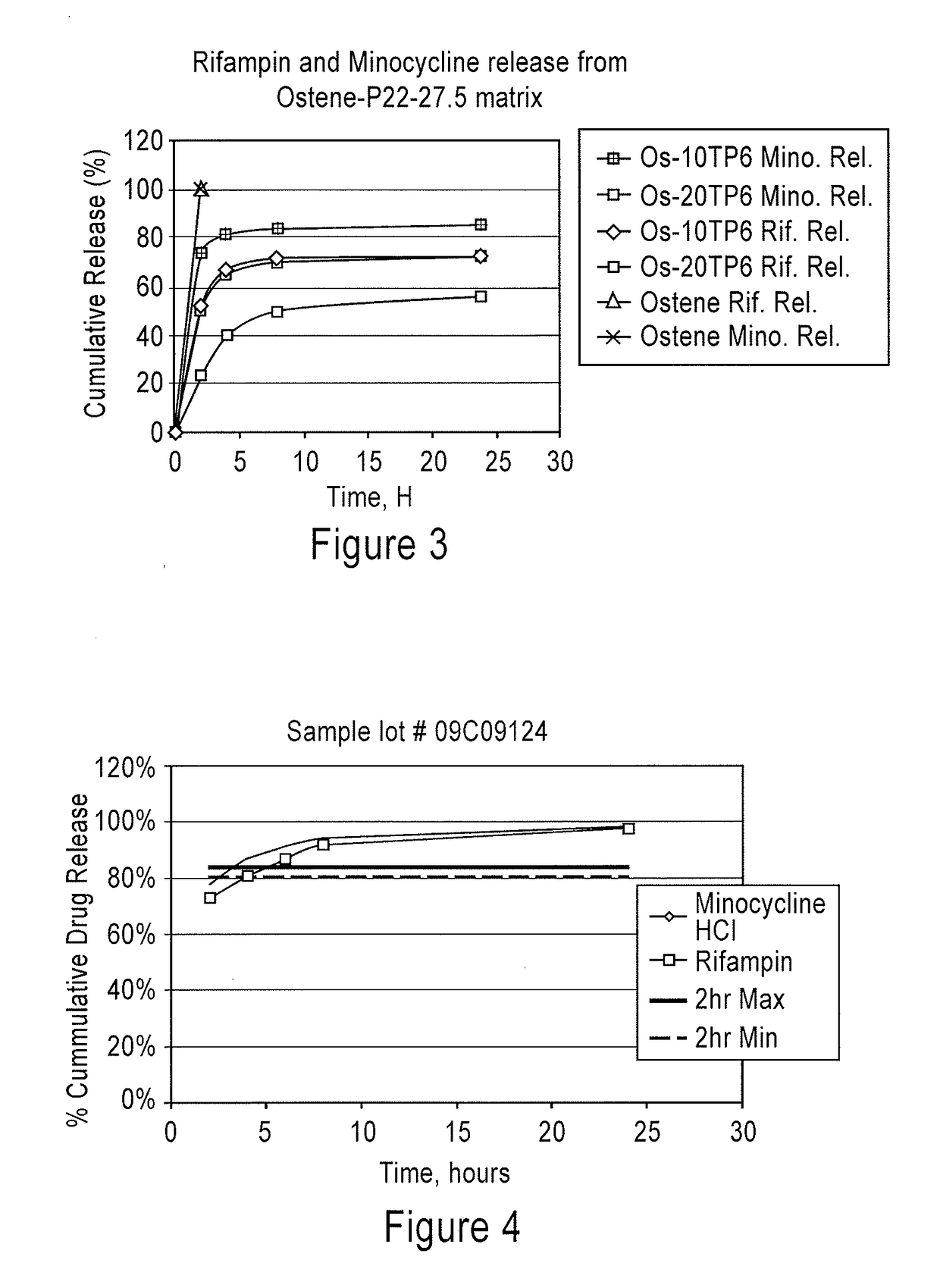 Compositions and methods for preventing sternal wound infections