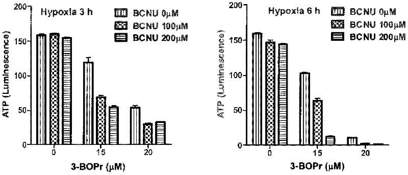 Antitumor medicament containing glycolysis inhibitor and preparation method and application of antitumor medicament